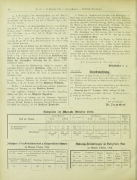 Amtsblatt der landesfürstlichen Hauptstadt Graz 19041130 Seite: 18