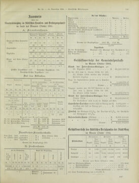 Amtsblatt der landesfürstlichen Hauptstadt Graz 19041130 Seite: 19