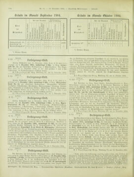 Amtsblatt der landesfürstlichen Hauptstadt Graz 19041130 Seite: 20