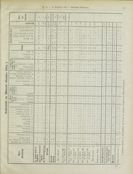 Amtsblatt der landesfürstlichen Hauptstadt Graz 19041210 Seite: 17