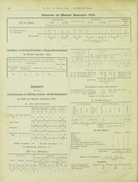 Amtsblatt der landesfürstlichen Hauptstadt Graz 19041231 Seite: 22