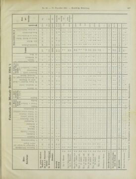 Amtsblatt der landesfürstlichen Hauptstadt Graz 19041231 Seite: 23