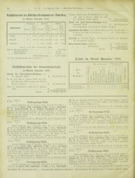 Amtsblatt der landesfürstlichen Hauptstadt Graz 19041231 Seite: 24