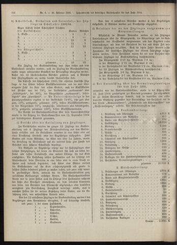 Amtsblatt der landesfürstlichen Hauptstadt Graz 19050228 Seite: 10