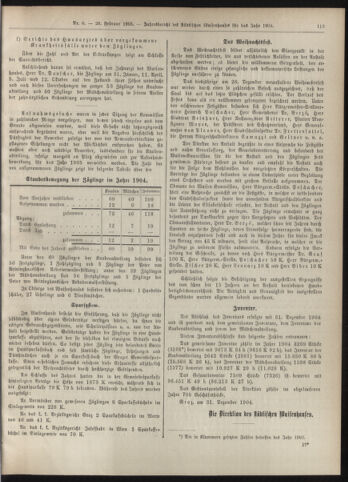 Amtsblatt der landesfürstlichen Hauptstadt Graz 19050228 Seite: 11