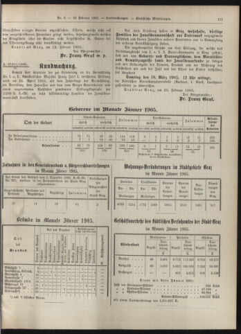 Amtsblatt der landesfürstlichen Hauptstadt Graz 19050228 Seite: 15