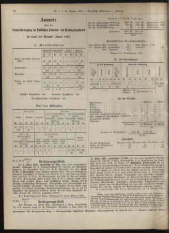 Amtsblatt der landesfürstlichen Hauptstadt Graz 19050228 Seite: 18