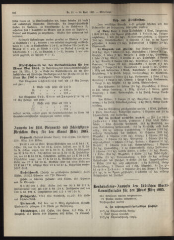 Amtsblatt der landesfürstlichen Hauptstadt Graz 19050430 Seite: 12