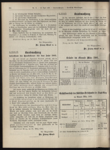 Amtsblatt der landesfürstlichen Hauptstadt Graz 19050430 Seite: 14