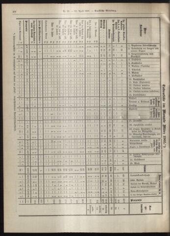 Amtsblatt der landesfürstlichen Hauptstadt Graz 19050430 Seite: 16