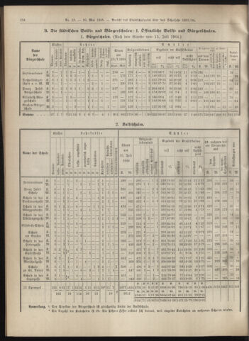 Amtsblatt der landesfürstlichen Hauptstadt Graz 19050510 Seite: 2