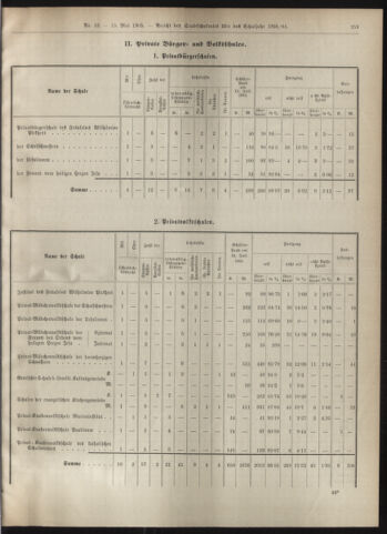 Amtsblatt der landesfürstlichen Hauptstadt Graz 19050510 Seite: 3