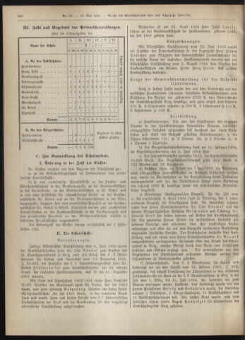 Amtsblatt der landesfürstlichen Hauptstadt Graz 19050510 Seite: 4