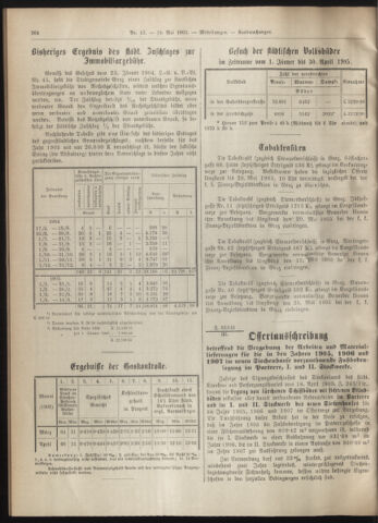 Amtsblatt der landesfürstlichen Hauptstadt Graz 19050510 Seite: 8