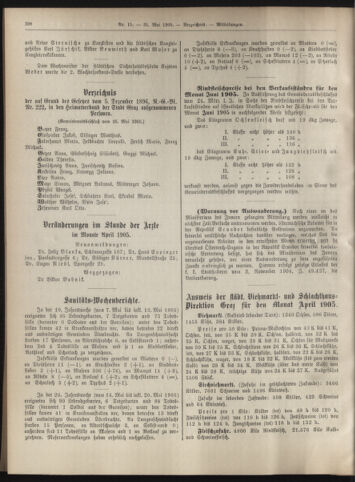 Amtsblatt der landesfürstlichen Hauptstadt Graz 19050531 Seite: 14