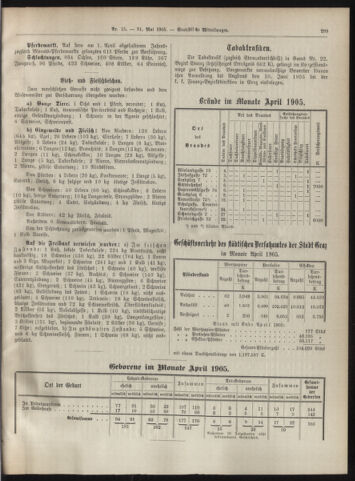 Amtsblatt der landesfürstlichen Hauptstadt Graz 19050531 Seite: 15