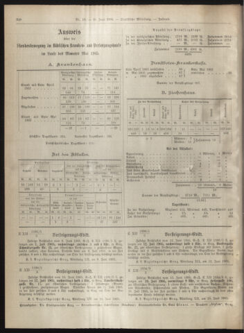 Amtsblatt der landesfürstlichen Hauptstadt Graz 19050630 Seite: 12