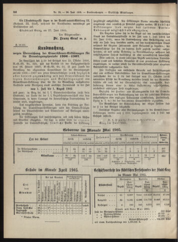 Amtsblatt der landesfürstlichen Hauptstadt Graz 19050630 Seite: 8