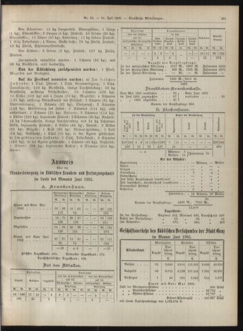 Amtsblatt der landesfürstlichen Hauptstadt Graz 19050731 Seite: 5