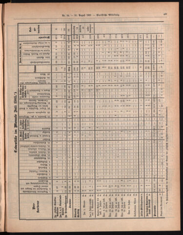 Amtsblatt der landesfürstlichen Hauptstadt Graz 19050831 Seite: 15