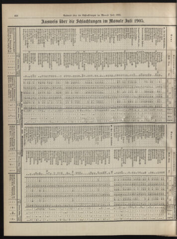 Amtsblatt der landesfürstlichen Hauptstadt Graz 19050831 Seite: 16