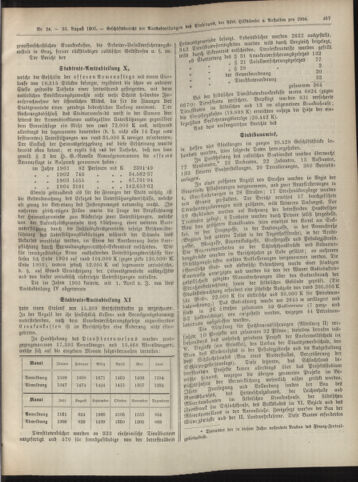 Amtsblatt der landesfürstlichen Hauptstadt Graz 19050831 Seite: 5