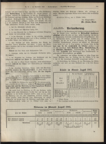 Amtsblatt der landesfürstlichen Hauptstadt Graz 19050930 Seite: 25