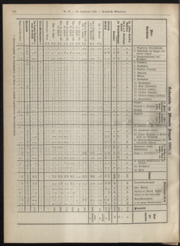 Amtsblatt der landesfürstlichen Hauptstadt Graz 19050930 Seite: 26