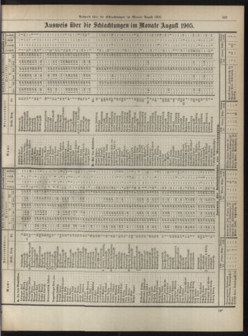 Amtsblatt der landesfürstlichen Hauptstadt Graz 19050930 Seite: 27