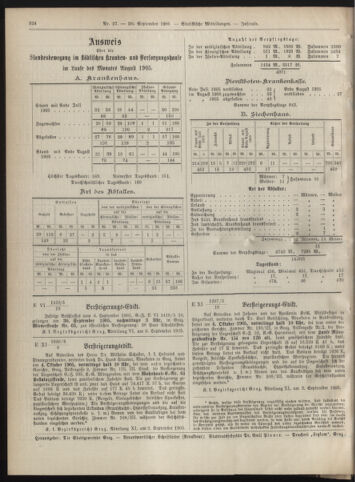 Amtsblatt der landesfürstlichen Hauptstadt Graz 19050930 Seite: 28