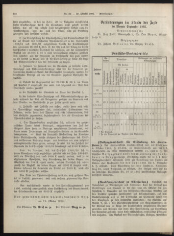 Amtsblatt der landesfürstlichen Hauptstadt Graz 19051020 Seite: 24