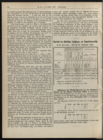 Amtsblatt der landesfürstlichen Hauptstadt Graz 19051031 Seite: 18