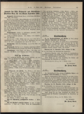 Amtsblatt der landesfürstlichen Hauptstadt Graz 19051031 Seite: 19