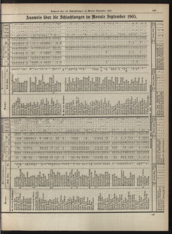 Amtsblatt der landesfürstlichen Hauptstadt Graz 19051031 Seite: 23