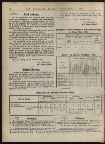 Amtsblatt der landesfürstlichen Hauptstadt Graz 19051130 Seite: 10