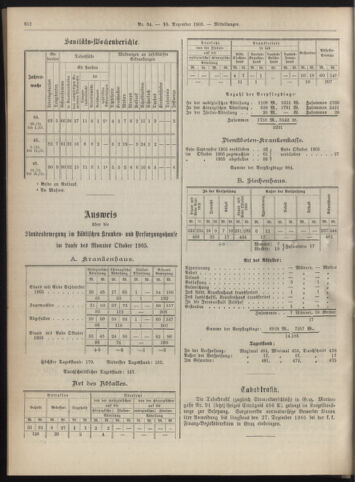 Amtsblatt der landesfürstlichen Hauptstadt Graz 19051210 Seite: 12