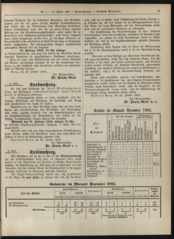 Amtsblatt der landesfürstlichen Hauptstadt Graz 19060131 Seite: 21