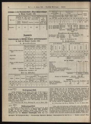 Amtsblatt der landesfürstlichen Hauptstadt Graz 19060131 Seite: 24