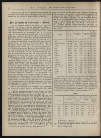 Amtsblatt der landesfürstlichen Hauptstadt Graz 19060310 Seite: 4