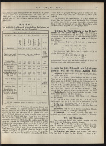 Amtsblatt der landesfürstlichen Hauptstadt Graz 19060331 Seite: 23