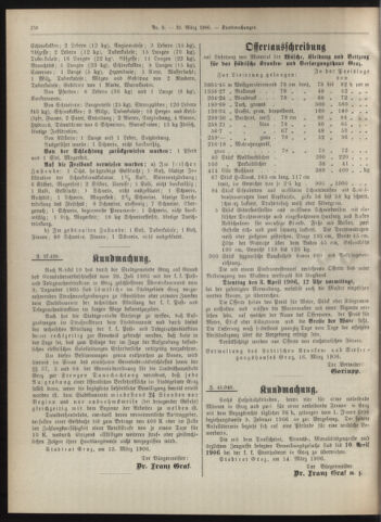 Amtsblatt der landesfürstlichen Hauptstadt Graz 19060331 Seite: 24