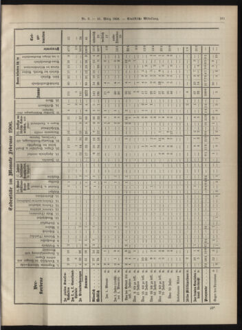 Amtsblatt der landesfürstlichen Hauptstadt Graz 19060331 Seite: 27