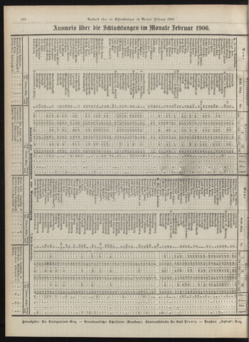 Amtsblatt der landesfürstlichen Hauptstadt Graz 19060410 Seite: 16