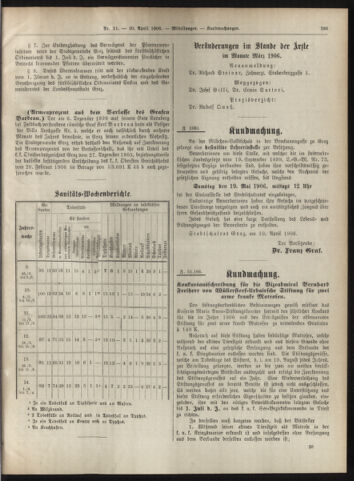 Amtsblatt der landesfürstlichen Hauptstadt Graz 19060420 Seite: 17