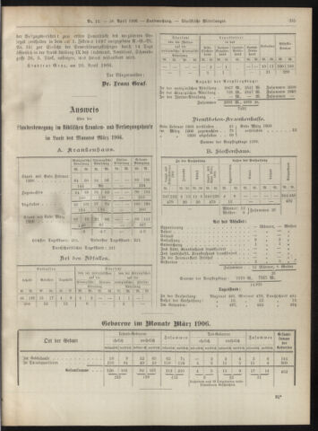 Amtsblatt der landesfürstlichen Hauptstadt Graz 19060430 Seite: 19