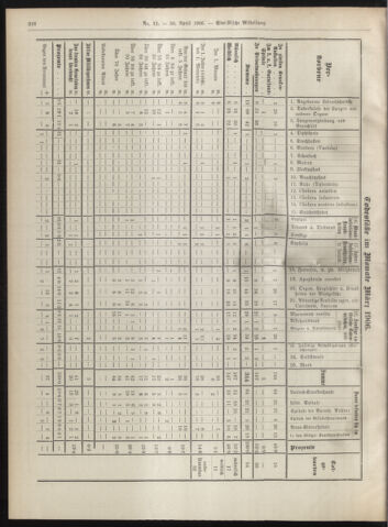 Amtsblatt der landesfürstlichen Hauptstadt Graz 19060430 Seite: 20