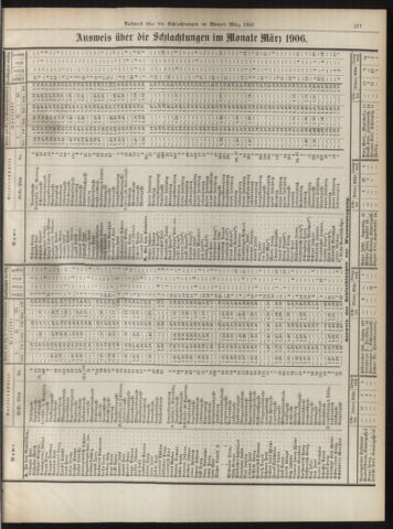 Amtsblatt der landesfürstlichen Hauptstadt Graz 19060430 Seite: 21