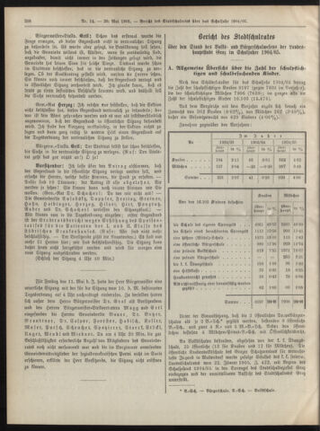 Amtsblatt der landesfürstlichen Hauptstadt Graz 19060520 Seite: 4