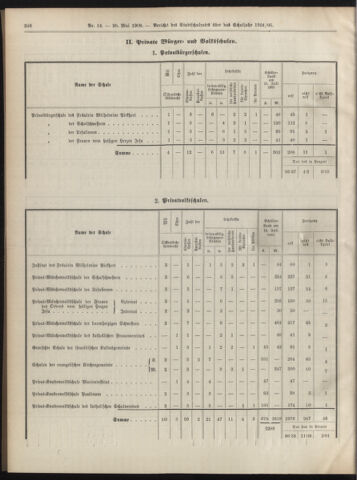 Amtsblatt der landesfürstlichen Hauptstadt Graz 19060520 Seite: 6