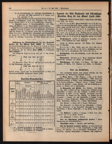 Amtsblatt der landesfürstlichen Hauptstadt Graz 19060531 Seite: 22